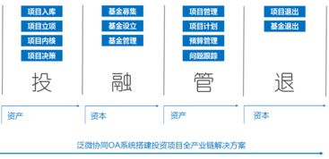 項目投資全周期管理 打造更懂投資需求的OA系統(tǒng)